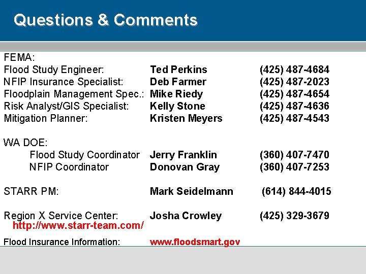 Questions & Comments FEMA: Flood Study Engineer: NFIP Insurance Specialist: Floodplain Management Spec. :