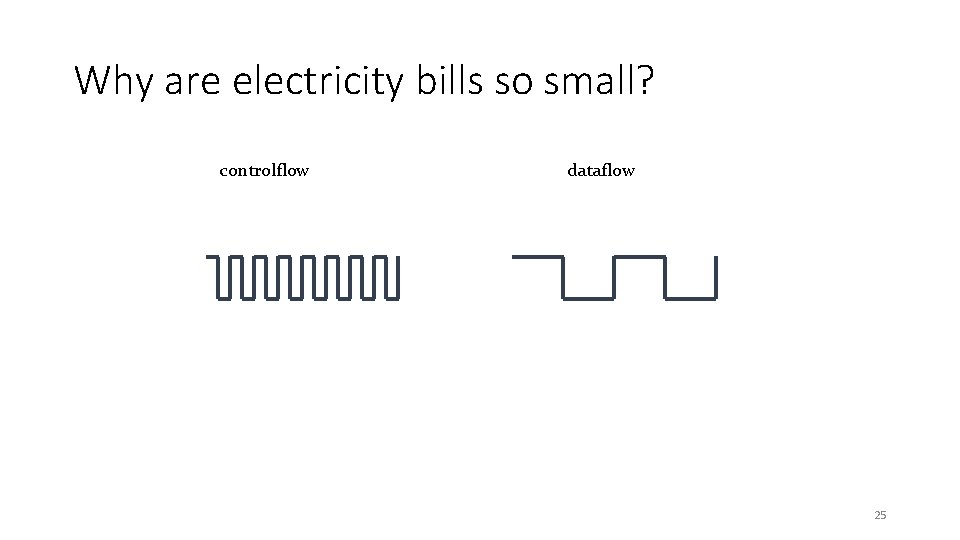 Why are electricity bills so small? controlflow dataflow 25 