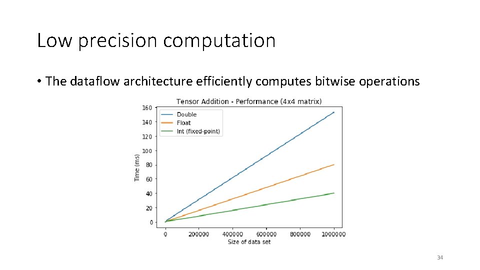 Low precision computation • The dataflow architecture efficiently computes bitwise operations 34 