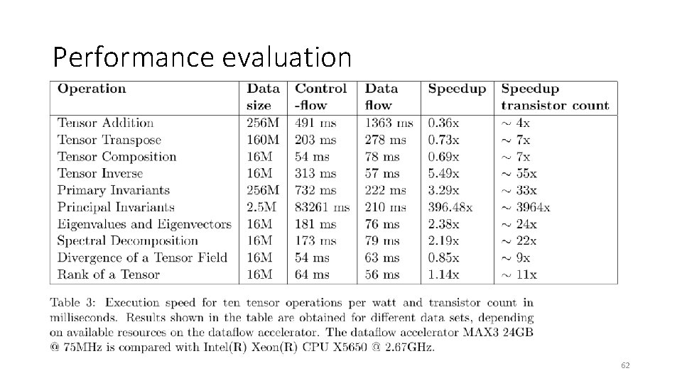 Performance evaluation 62 