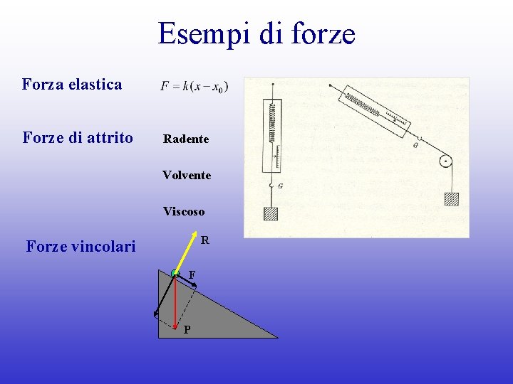 Esempi di forze Forza elastica Forze di attrito Radente Volvente Viscoso R Forze vincolari