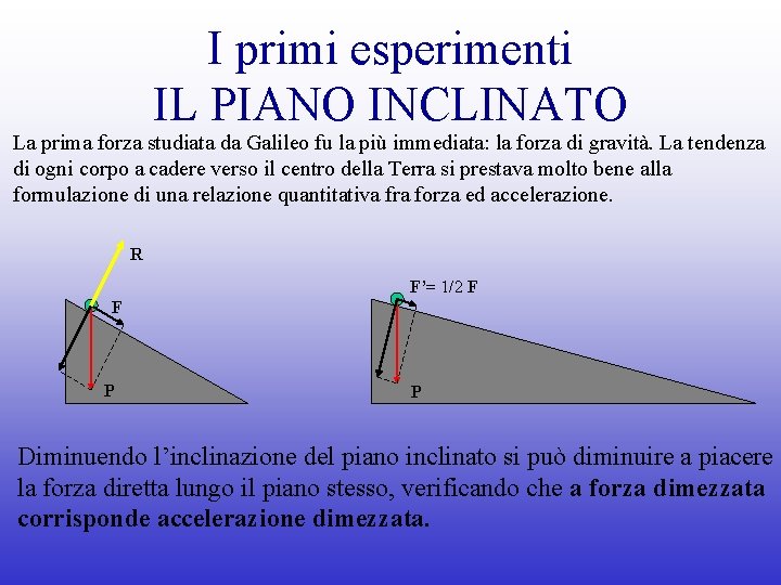 I primi esperimenti IL PIANO INCLINATO La prima forza studiata da Galileo fu la