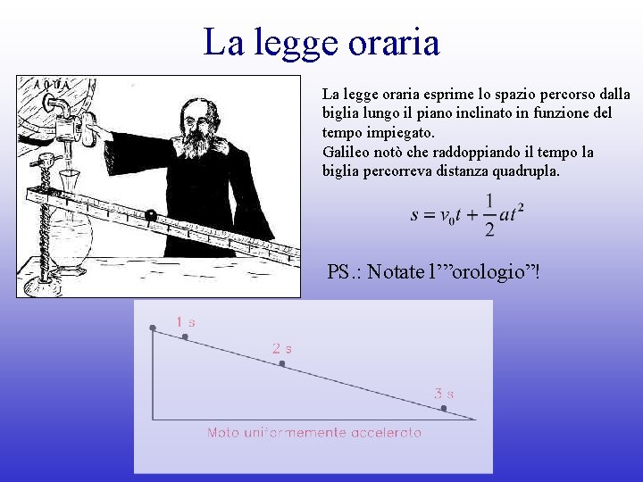 La legge oraria esprime lo spazio percorso dalla biglia lungo il piano inclinato in