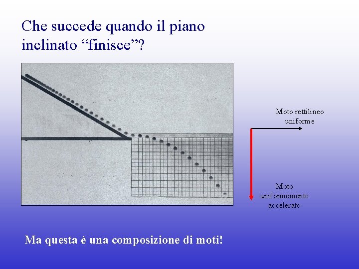 Che succede quando il piano inclinato “finisce”? Moto rettilineo uniforme Moto uniformemente accelerato Ma