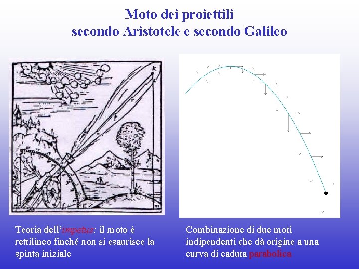Moto dei proiettili secondo Aristotele e secondo Galileo Teoria dell’impetus: il moto è rettilineo
