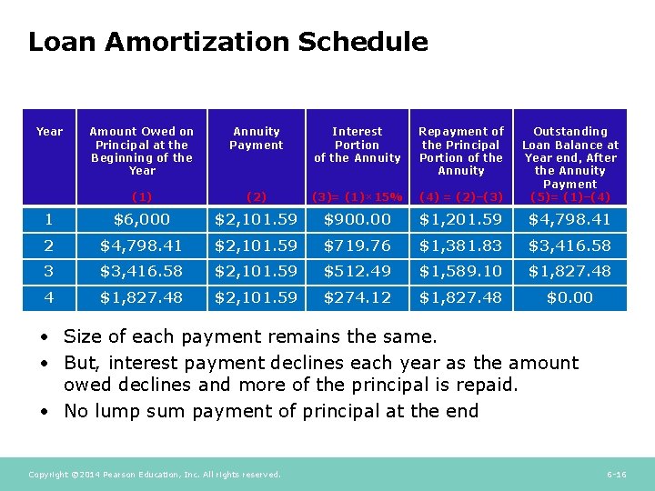 Loan Amortization Schedule Year Amount Owed on Principal at the Beginning of the Year
