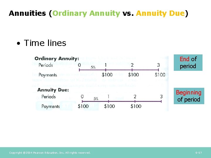 Annuities (Ordinary Annuity vs. Annuity Due) • Time lines End of period Beginning of