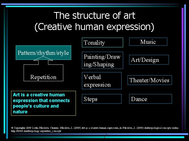 The structure of art (Creative human expression) Tonality Pattern/rhythm/style Repetition Art is a creative