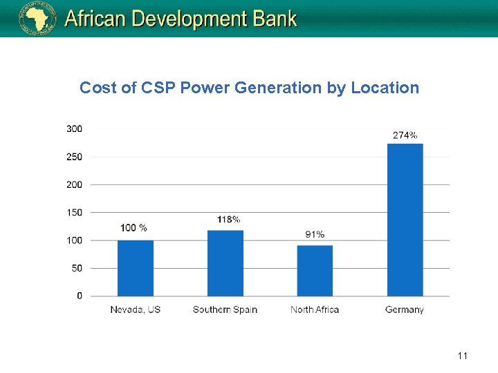 Cost of CSP Power Generation by Location 11 
