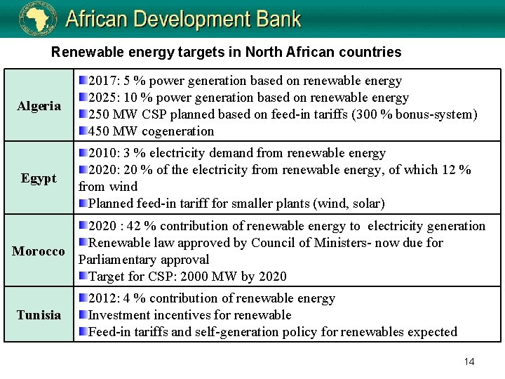 Renewable energy targets in North African countries Algeria Egypt 2017: 5 % power generation