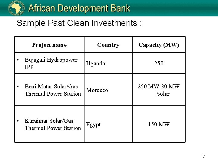 Sample Past Clean Investments : Project name • Bujagali Hydropower IPP Country Uganda •