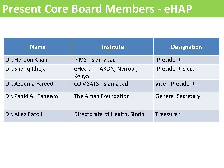 Present Core Board Members - e. HAP Name Dr. Haroon Khan Dr. Shariq Khoja