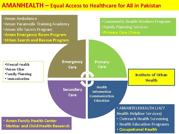 AMANHEALTH – Equal Access to Healthcare for All in Pakistan • Aman Ambulance •