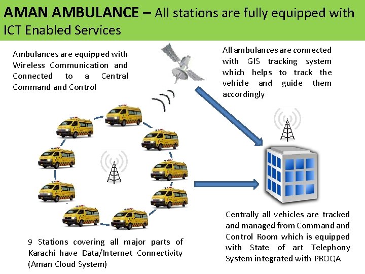 AMAN AMBULANCE – All stations are fully equipped with ICT Enabled Services Ambulances are