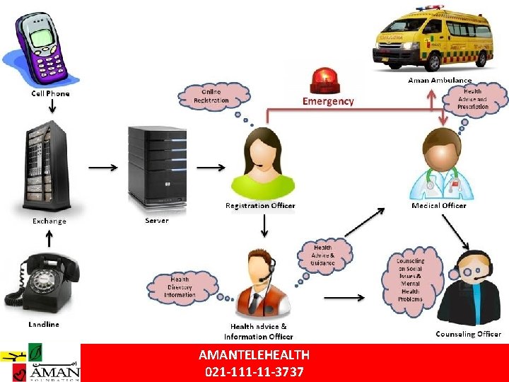 AMANTELEHEALTH 021 -11 -3737 