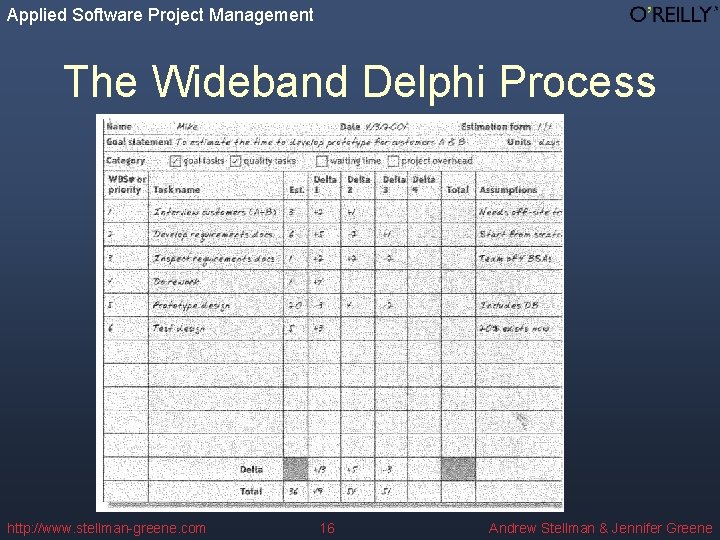 Applied Software Project Management The Wideband Delphi Process http: //www. stellman-greene. com 16 Andrew