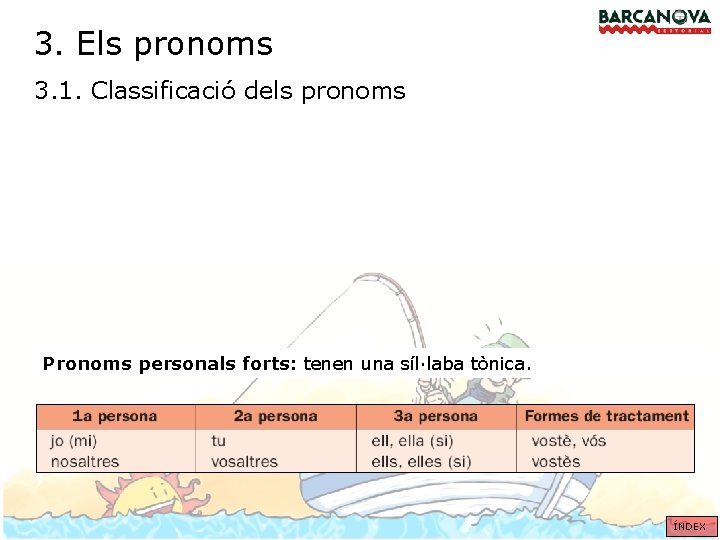 3. Els pronoms 3. 1. Classificació dels pronoms Pronoms personals forts: tenen una síl·laba