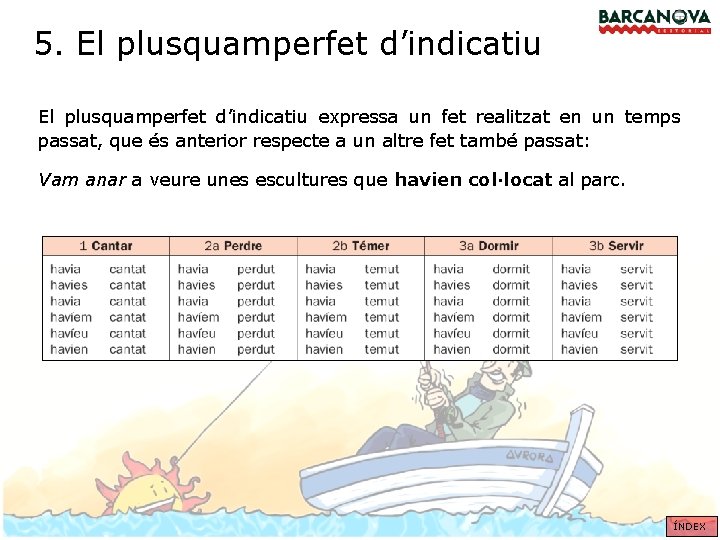 5. El plusquamperfet d’indicatiu expressa un fet realitzat en un temps passat, que és