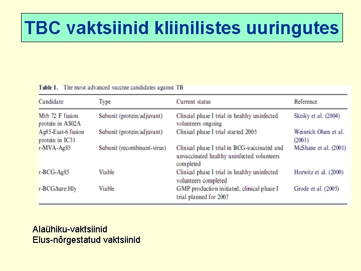 TBC vaktsiinid kliinilistes uuringutes Alaühiku-vaktsiinid Elus-nõrgestatud vaktsiinid 