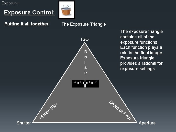 Exposure Control: Putting it all together: together The Exposure Triangle The exposure triangle contains