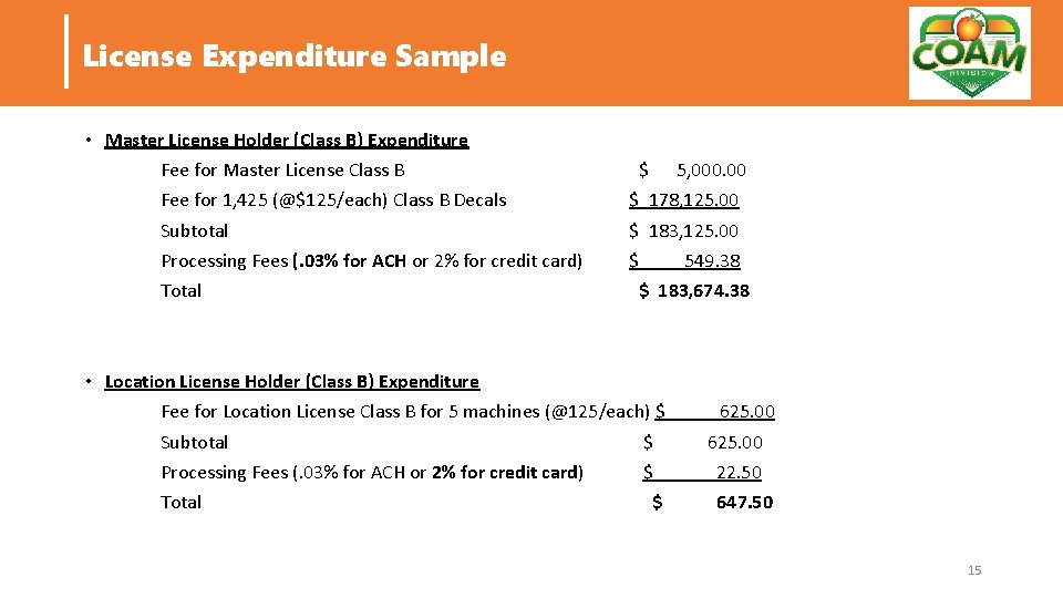 License Expenditure Sample • Master License Holder (Class B) Expenditure Fee for Master License