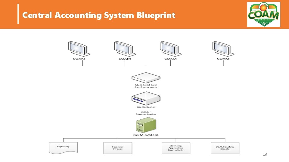 Central Accounting System Blueprint 16 