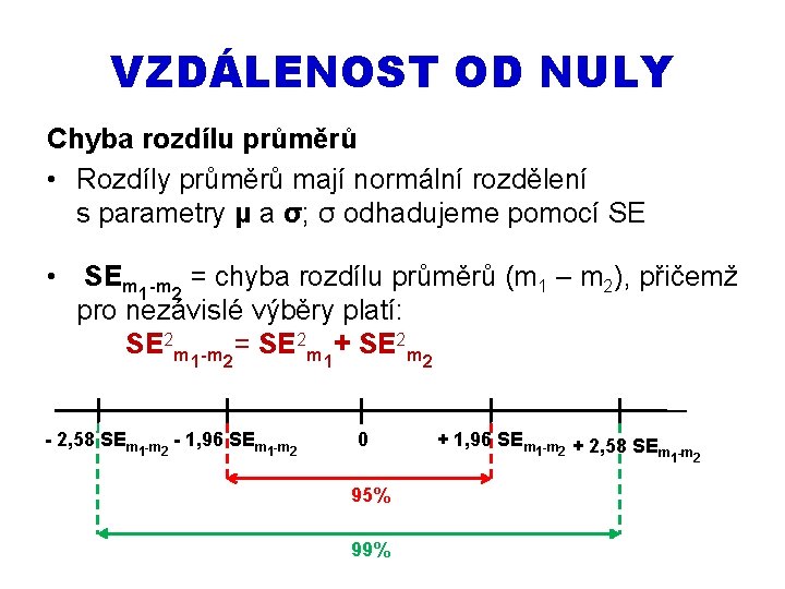 VZDÁLENOST OD NULY Chyba rozdílu průměrů • Rozdíly průměrů mají normální rozdělení s parametry