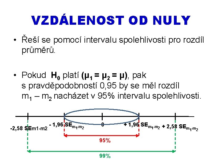 VZDÁLENOST OD NULY • Řeší se pomocí intervalu spolehlivosti pro rozdíl průměrů. • Pokud