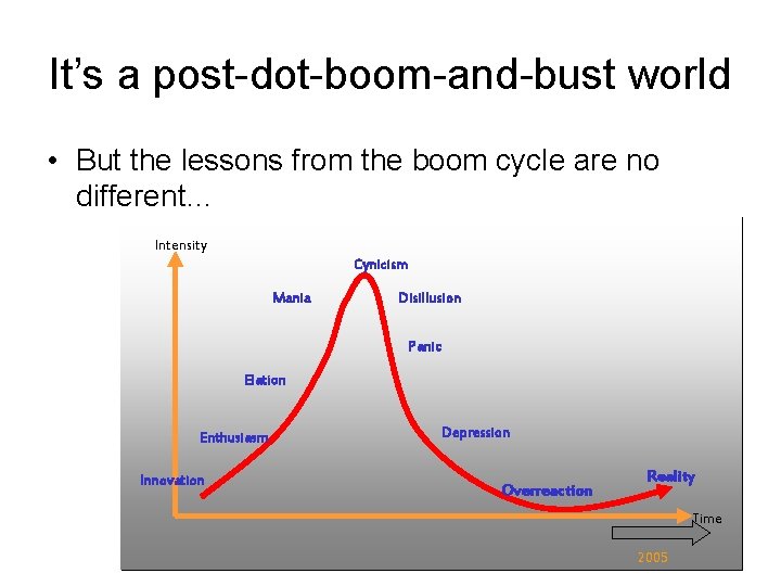 It’s a post-dot-boom-and-bust world • But the lessons from the boom cycle are no