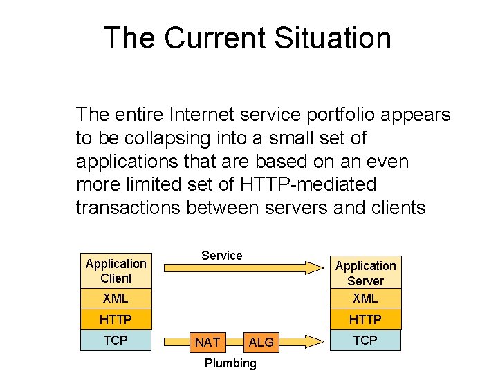 The Current Situation The entire Internet service portfolio appears to be collapsing into a