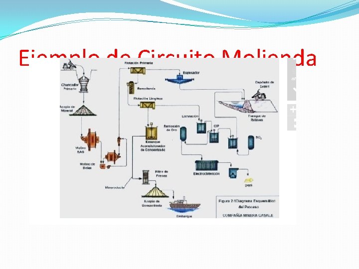 Ejemplo de Circuito Molienda Ejemplo de Circuito Molienda