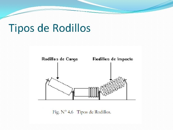 Tipos de Rodillos Tipos de Rodillos