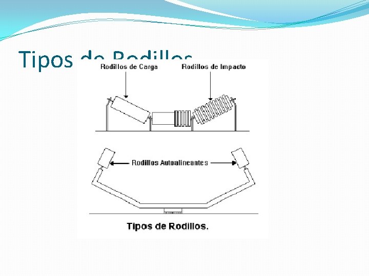 Tipos de Rodillos Tipos de Rodillos