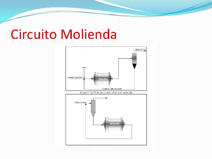 Circuito Molienda Circuito Molienda