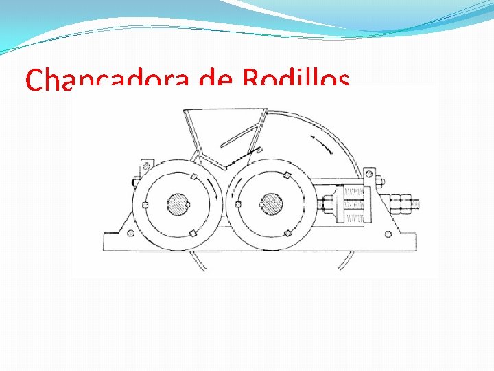 Chancadora de Rodillos Chancadora de Rodillos