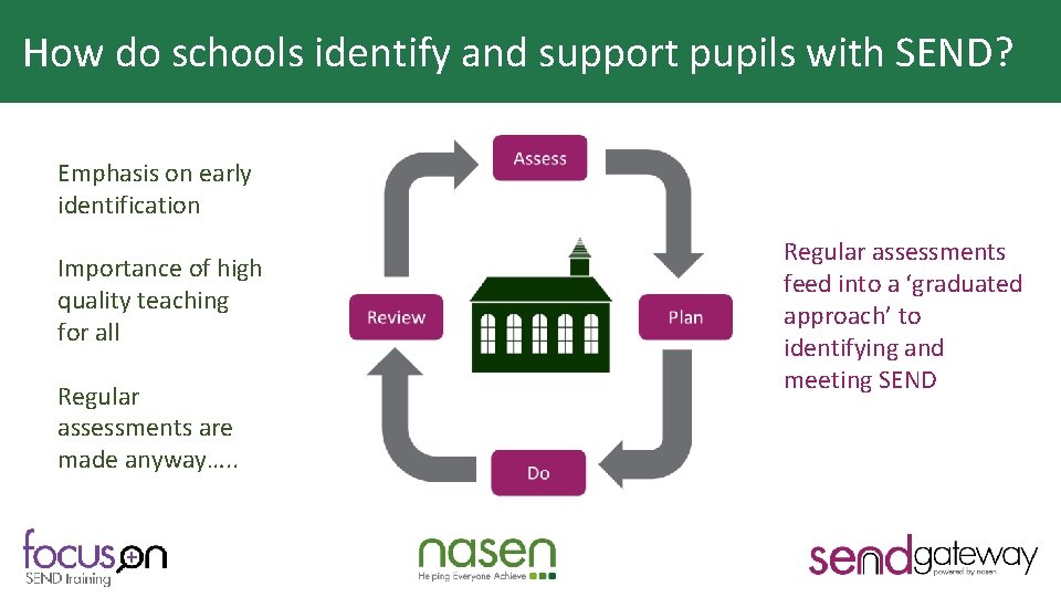 How do schools identify and support pupils with SEND? Why is HQT important? Emphasis