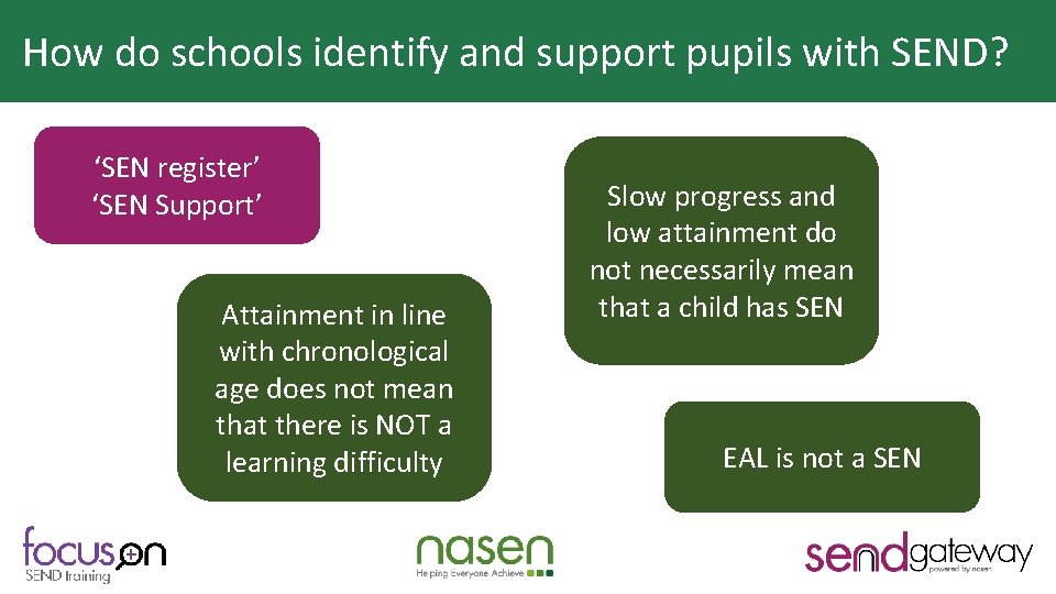 How do schools identify and support pupils with SEND? Why is HQT important? ‘SEN