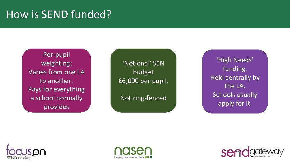 How is SEND funded? Why is HQT important? Per-pupil weighting: Varies from one LA