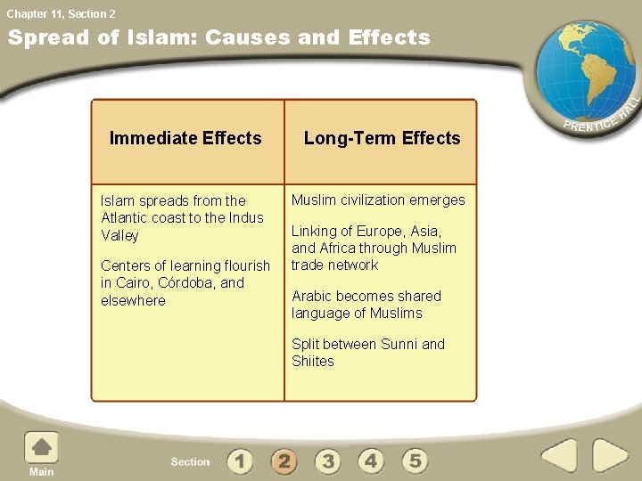 Chapter 11, Section 2 Spread of Islam: Causes and Effects Immediate Effects Long-Term Effects