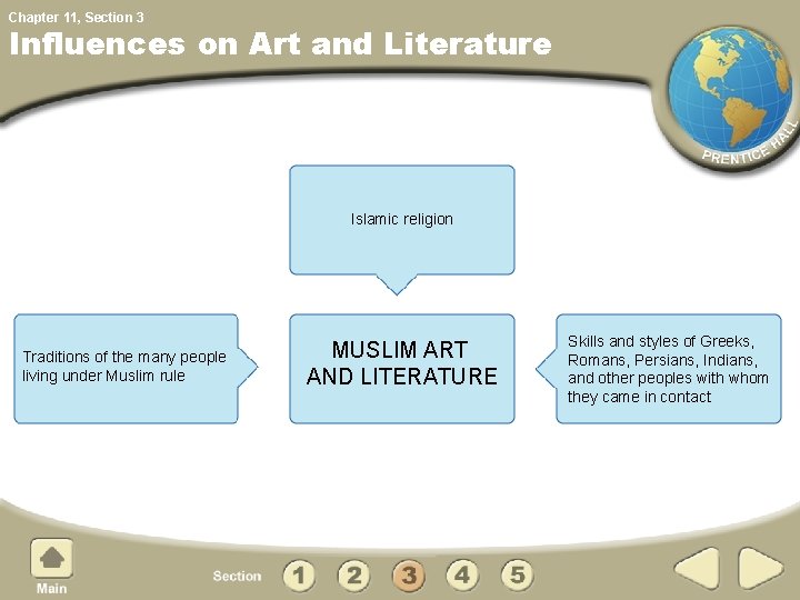 Chapter 11, Section 3 Influences on Art and Literature Islamic religion Traditions of the