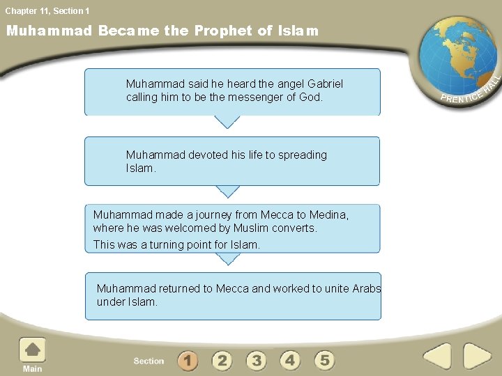 Chapter 11, Section 1 Muhammad Became the Prophet of Islam Muhammad said he heard