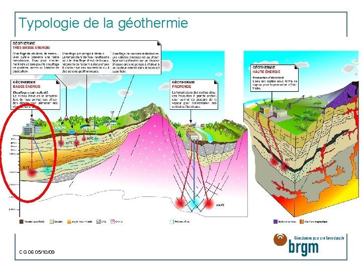 Typologie de la géothermie CG 06 05/10/09 