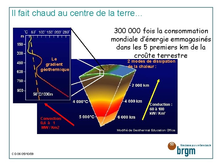 Il fait chaud au centre de la terre… Le gradient géothermique 300 000 fois