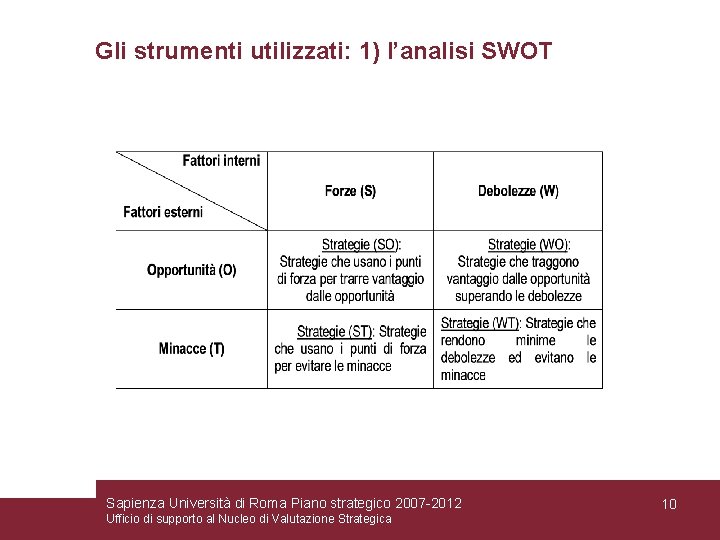 Gli strumenti utilizzati: 1) l’analisi SWOT Sapienza Università di Roma Piano strategico 2007 -2012