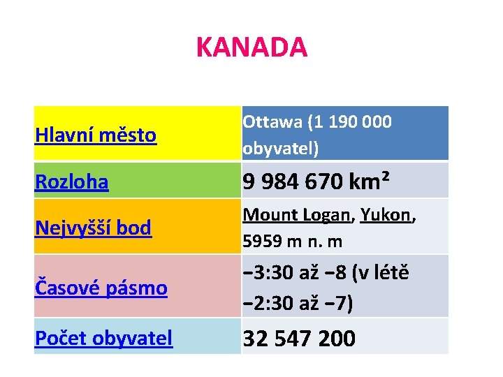 KANADA Hlavní město Ottawa (1 190 000 obyvatel) Rozloha 9 984 670 km² Nejvyšší