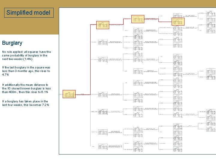 Simplified model Burglary No rule applied: all squares have the same probability of burglary