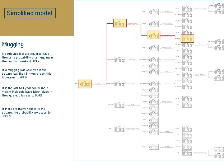 Simplified model Mugging No rule applied: alls squares have the same probablility of a