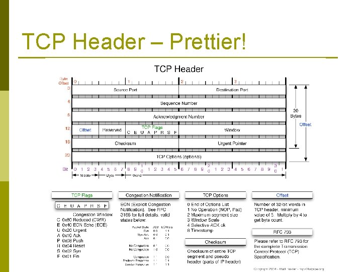 TCP Header – Prettier! 