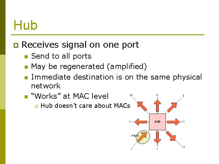 Hub p Receives signal on one port n n Send to all ports May