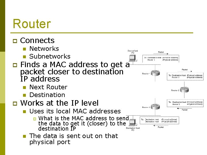 Router p Connects n n p Finds a MAC address to get a packet